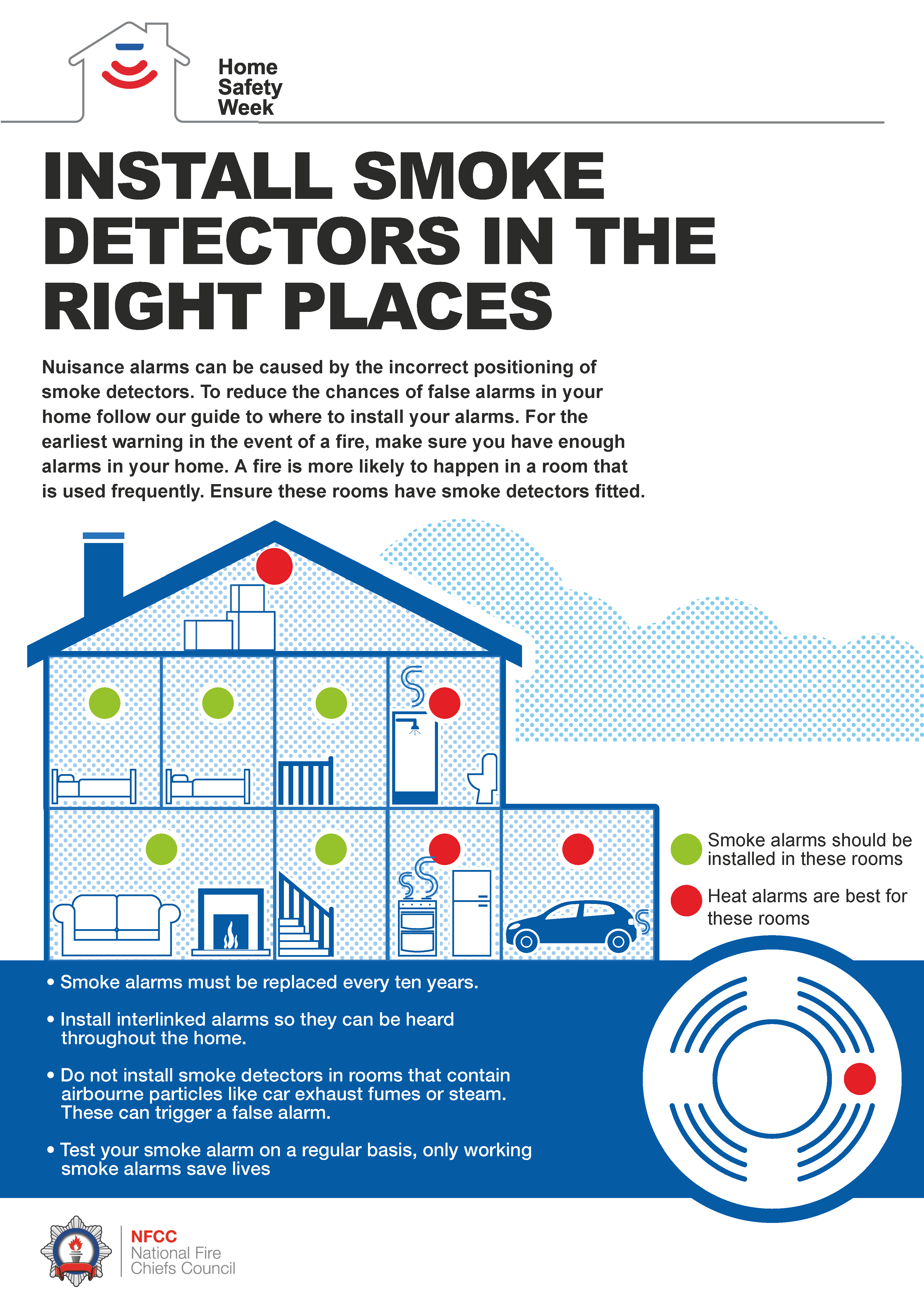 Home Safety Week - smoke alarms install guide for rooms